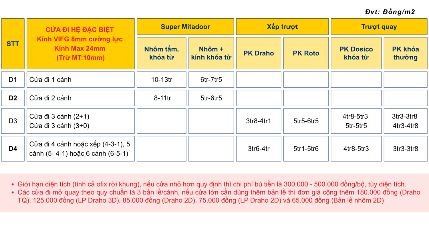 Bảng gi&aacute; cửa đi hệ đặc biệt của Mitadoor