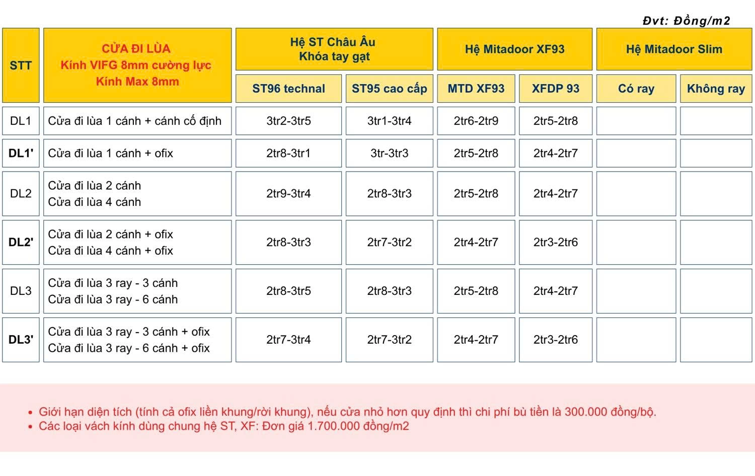 Bảng giá cửa đi lùa Mitadoor