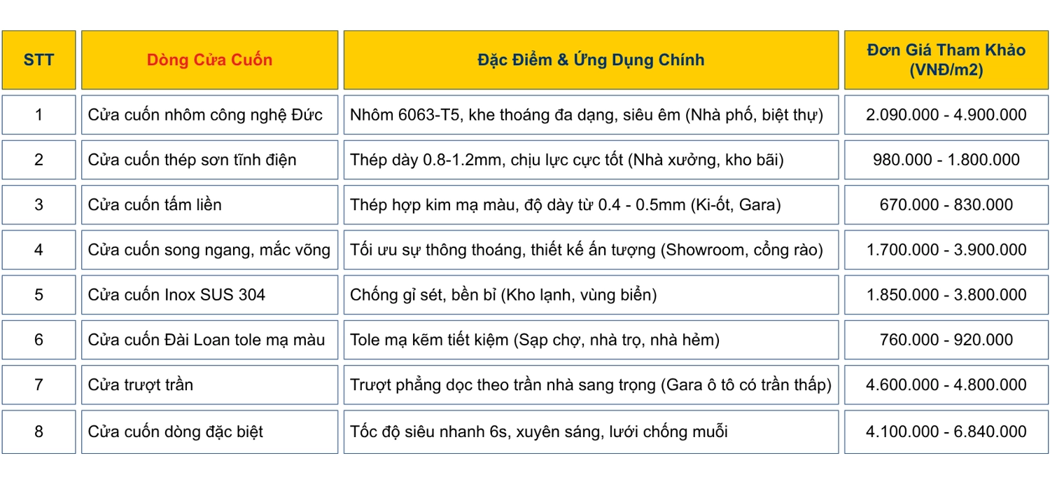 Bảng báo giá cửa cuốn Mitadoor chi tiết 2026