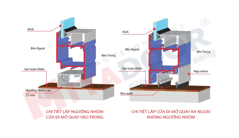 Chi tiết lắp ngưỡng nhôm cửa nhôm kính Mitadoor DP quay vào trong và quay ra ngoài