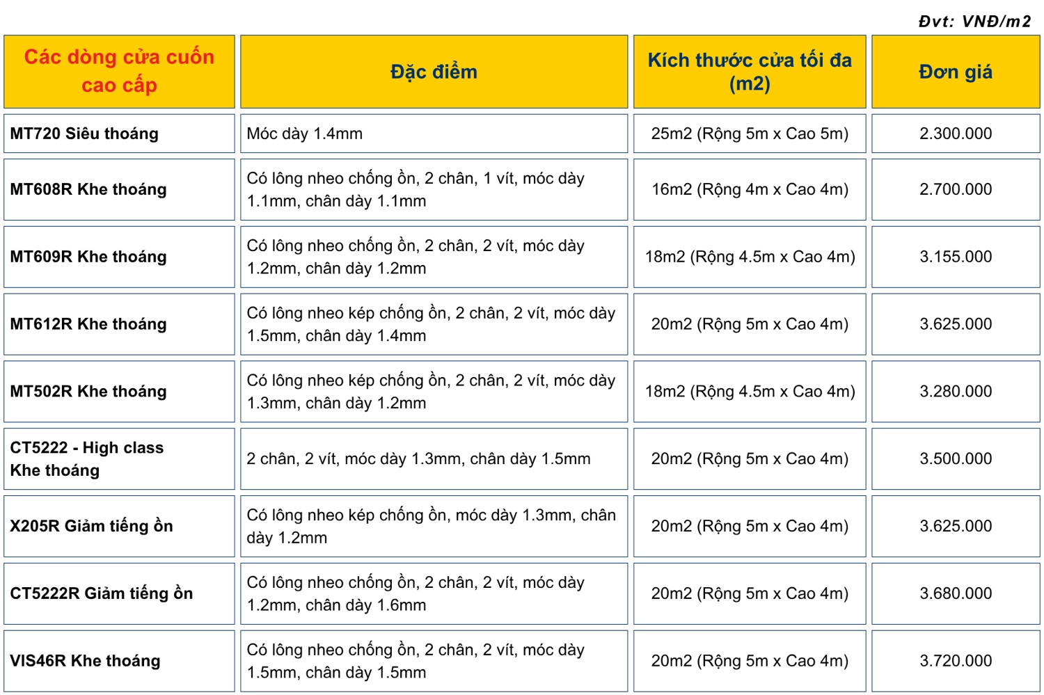 Bảng gi&aacute; d&ograve;ng cửa cuốn Đức cao cấp