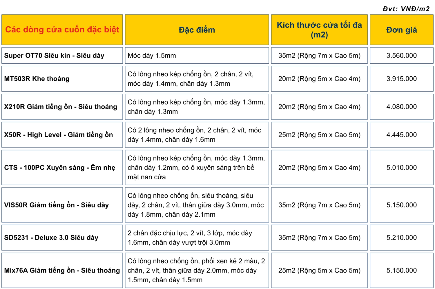 Bảng gi&aacute; d&ograve;ng cửa cuốn đặc biệt