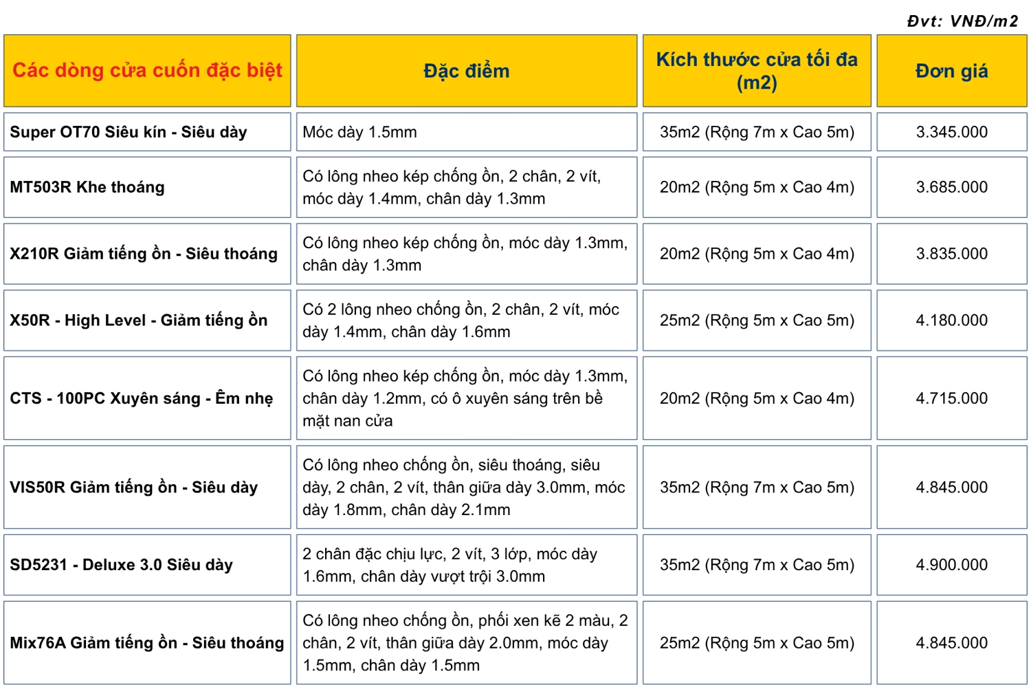 Bảng gi&aacute; d&ograve;ng cửa cuốn đặc biệt