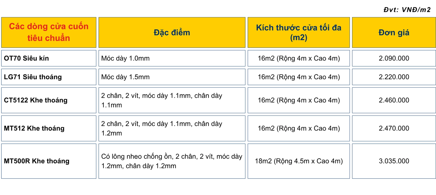 Bảng gi&aacute; d&ograve;ng cửa cuốn nh&ocirc;m Đức ti&ecirc;u chuẩn