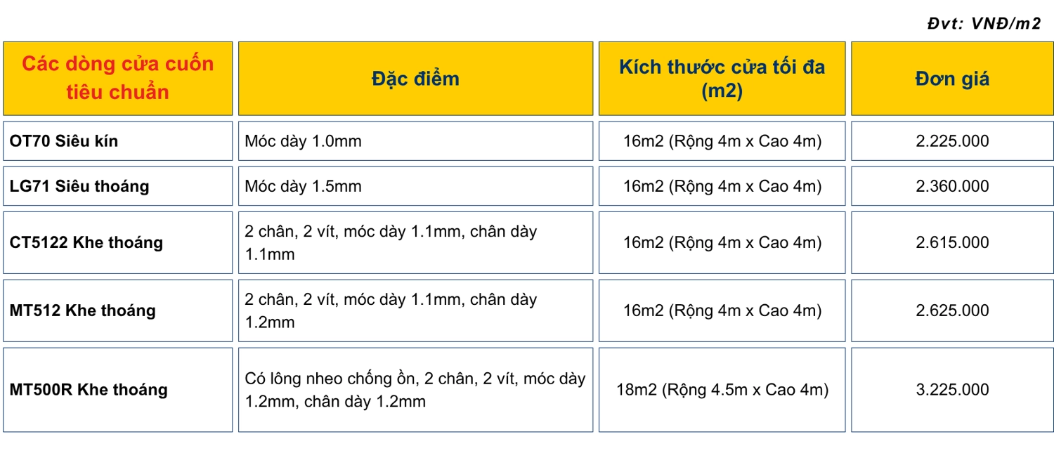 Bảng gi&aacute; d&ograve;ng cửa cuốn nh&ocirc;m Đức ti&ecirc;u chuẩn