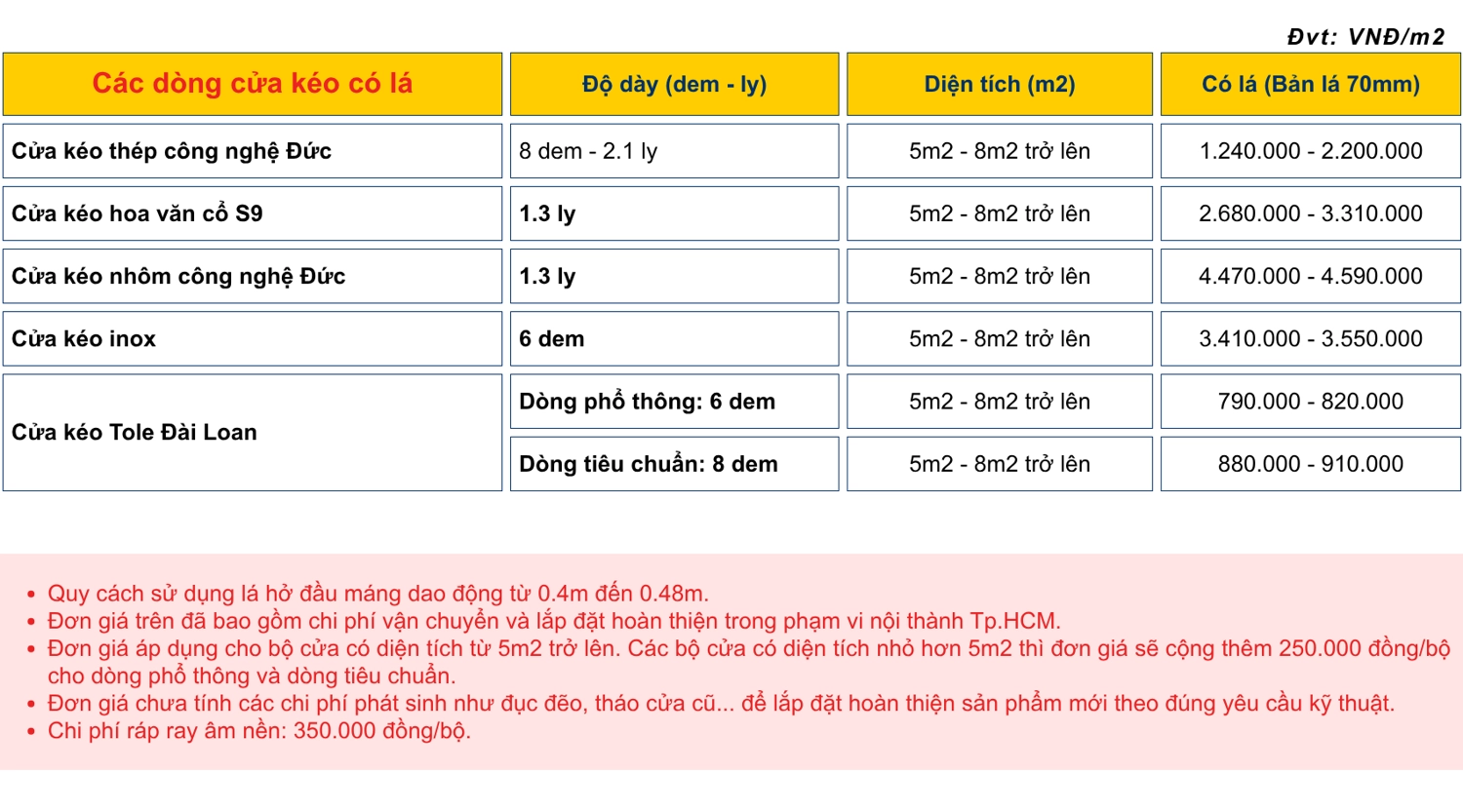 B&aacute;o gi&aacute; tham khảo c&aacute;c d&ograve;ng cửa k&eacute;o nh&ocirc;m, th&eacute;p, tole, inox v&agrave; hoa văn cổ S9