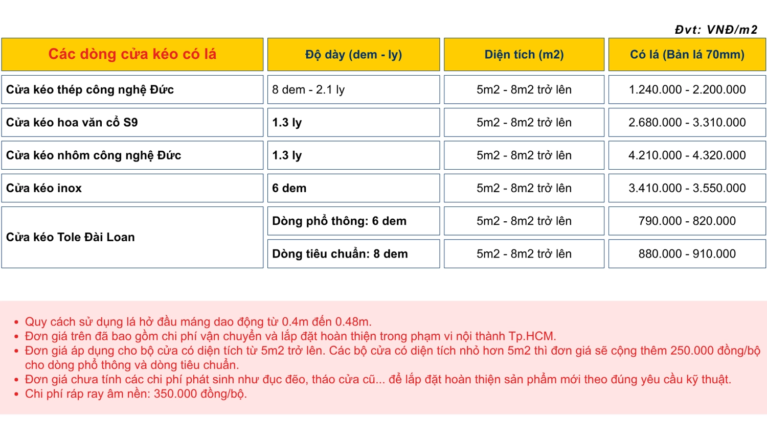 B&aacute;o gi&aacute; tham khảo c&aacute;c d&ograve;ng cửa k&eacute;o nh&ocirc;m, th&eacute;p, tole, inox v&agrave; hoa văn cổ S9