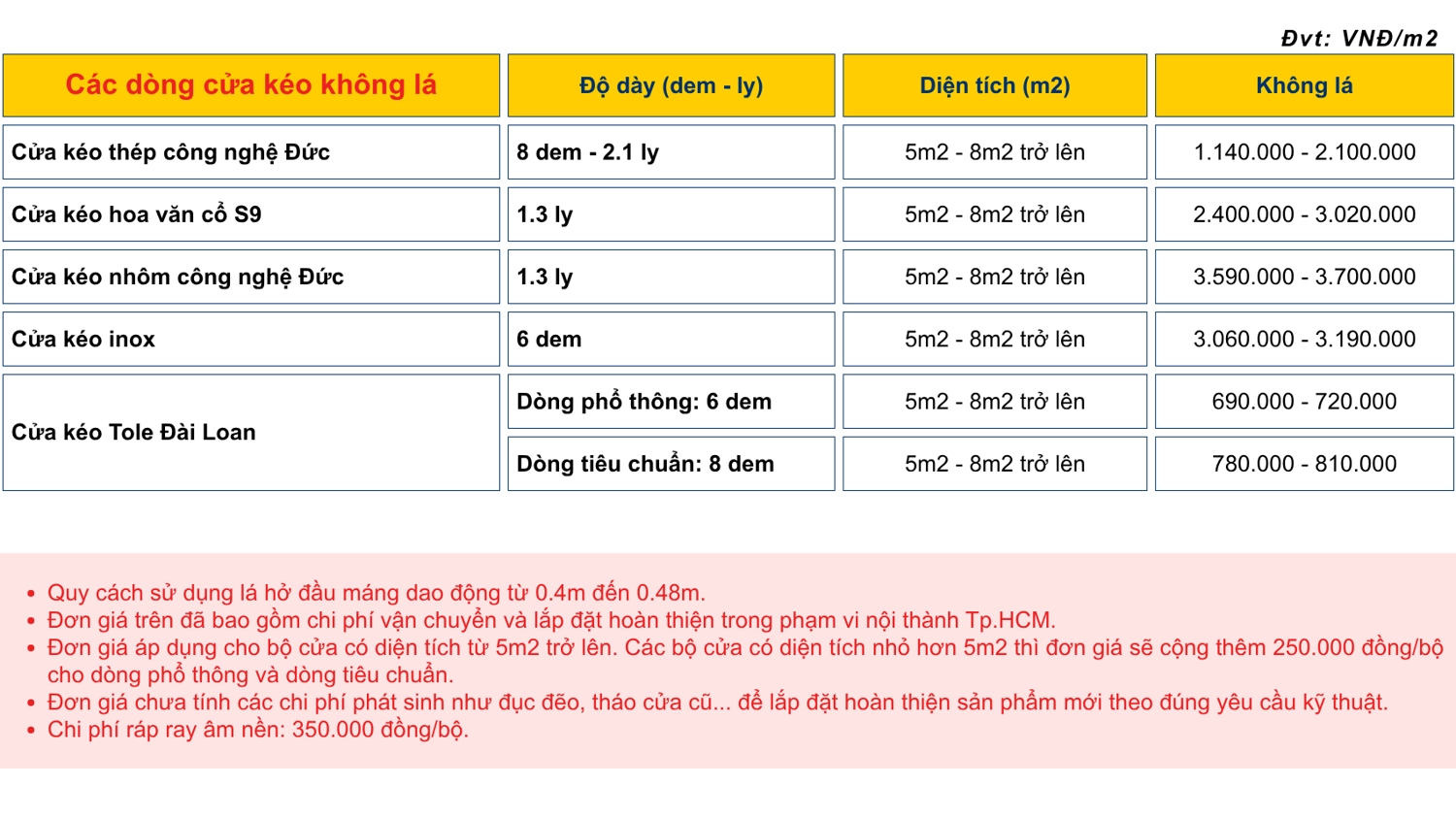 Bảng gi&aacute; c&aacute;c d&ograve;ng cửa k&eacute;o kh&ocirc;ng l&aacute; cập nhật mới 2026