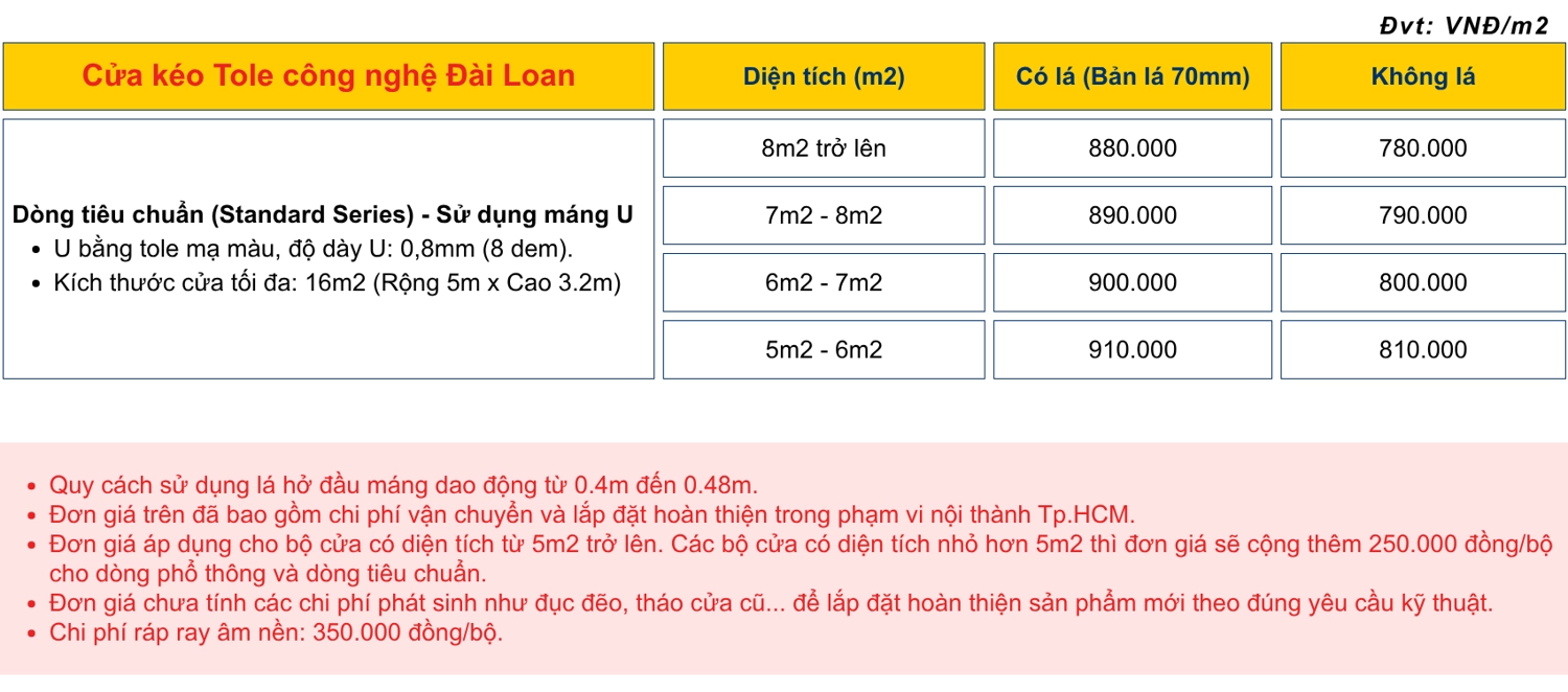 B&aacute;o gi&aacute; cửa k&eacute;o tole c&ocirc;ng nghệ Đ&agrave;i Loan d&ograve;ng Ti&ecirc;u chuẩn