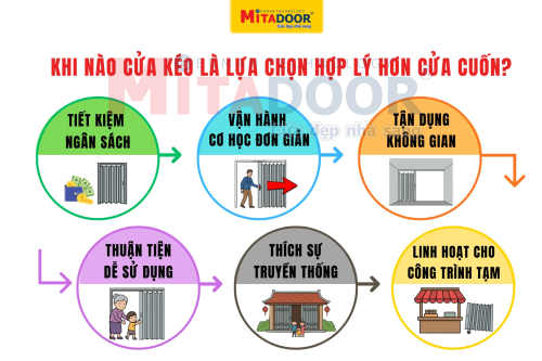 Góc giải đáp CHỌN CỬA KÉO HAY CỬA CUỐN - GIẢI ĐÁP THẮC MẮC CHO GIA CHỦ