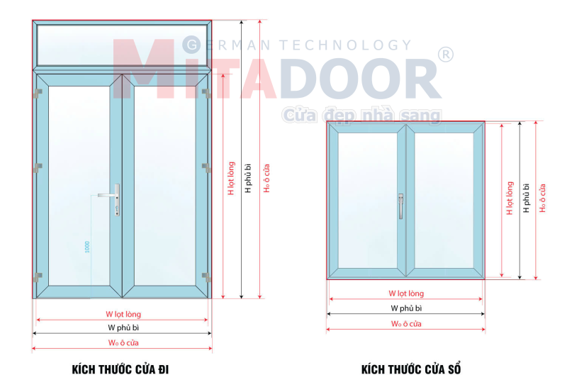 Hình minh họa cách tính nêu trên cho cửa đi và cửa sổ Hình minh họa cách tính nêu trên cho cửa đi và cửa sổ