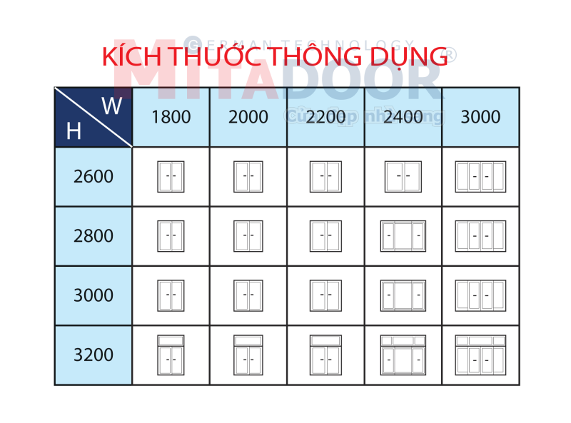 Kích thước thông dụng Cửa đi mở lùa - hệ nhôm Mitadoor XF93 Kích thước thông dụng Cửa đi mở lùa - hệ nhôm Mitadoor XF93