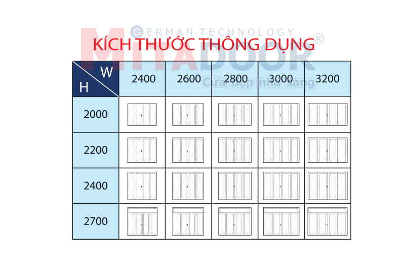 Kích thước thông dụng cửa nhôm kính Super Mitadoor bản 210 Kích thước thông dụng cửa nhôm kính Super Mitadoor bản 210
