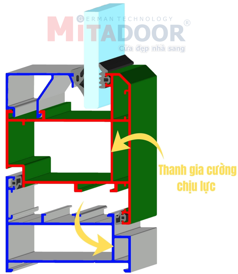 Thanh gia cường chịu lực giúp cửa vận hành ổn định, chắc chắc Thanh gia cường chịu lực giúp cửa vận hành ổn định, chắc chắc
