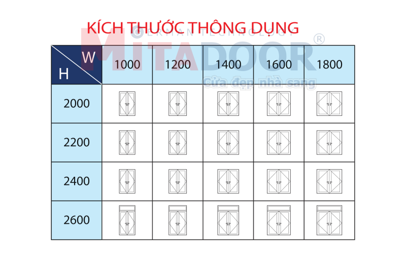 Kích thước thông dụng Cửa đi mở quay Mitadoor DP Kích thước thông dụng Cửa đi mở quay Mitadoor DP