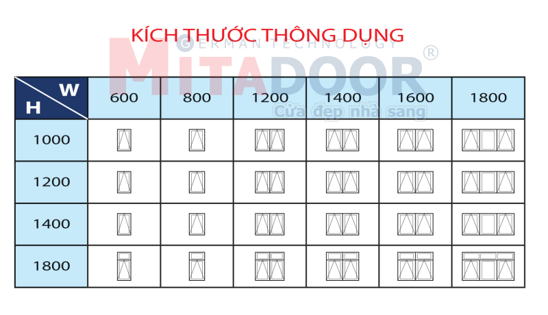 Kích thước thông dụng cửa sổ mở hất hệ nhôm Châu Âu ST68 Kích thước thông dụng cửa sổ mở hất hệ nhôm Châu Âu ST68
