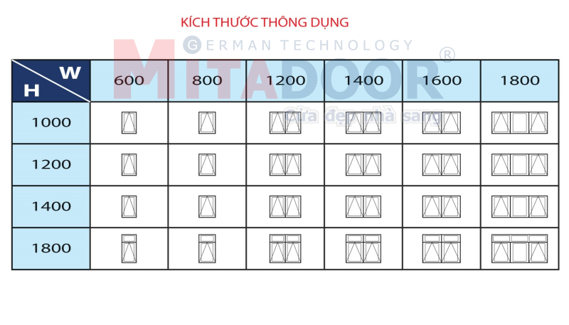 Kích thước thông dụng của cửa sổ mở hất hệ nhôm Mitadoor cao cấp Kích thước thông dụng của cửa sổ mở hất hệ nhôm Mitadoor cao cấp