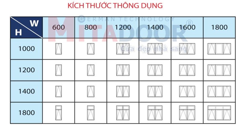 Kích thước thông dụng cửa sổ mở hất hệ nhôm Mitadoor DP Kích thước thông dụng cửa sổ mở hất hệ nhôm Mitadoor DP