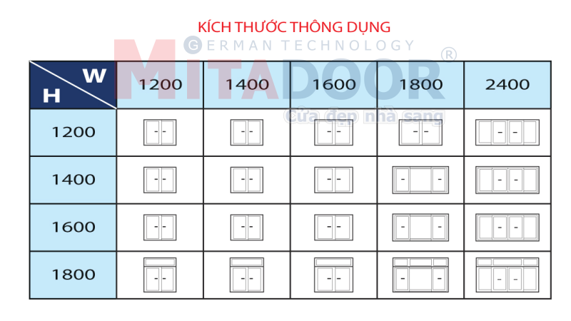 Kích thước thông dụng cửa sổ mở lùa hệ nhôm Mitadoor DP Kích thước thông dụng cửa sổ mở lùa hệ nhôm Mitadoor DP