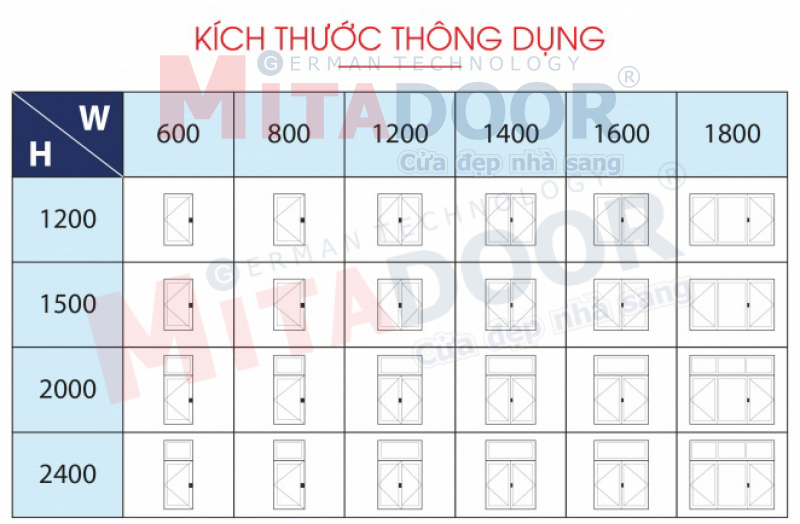 Kích thước thông dụng cửa sổ mở quay hệ nhôm Mitadoor cao cấp Kích thước thông dụng cửa sổ mở quay hệ nhôm Mitadoor cao cấp