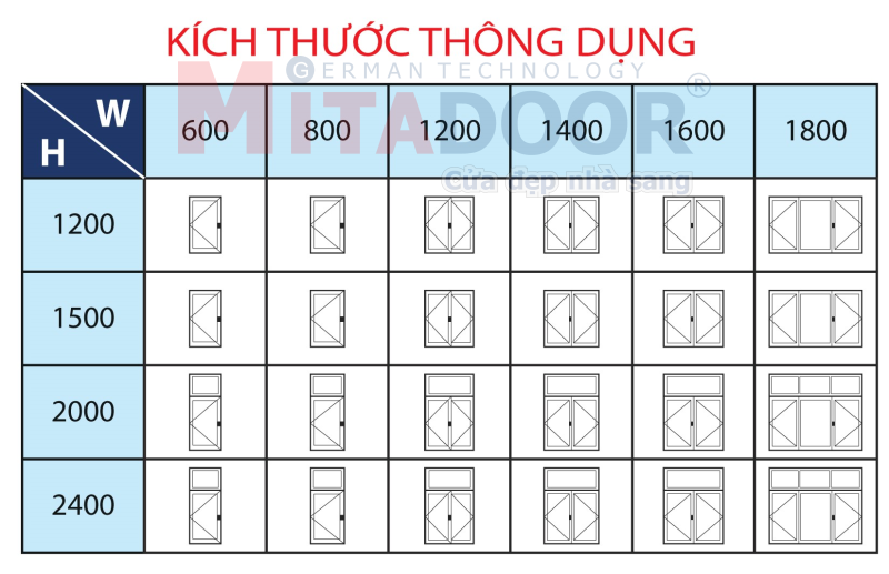 Kích thước thông dụng cửa sổ mở quay hệ nhôm Mitadoor DP Kích thước thông dụng cửa sổ mở quay hệ nhôm Mitadoor DP
