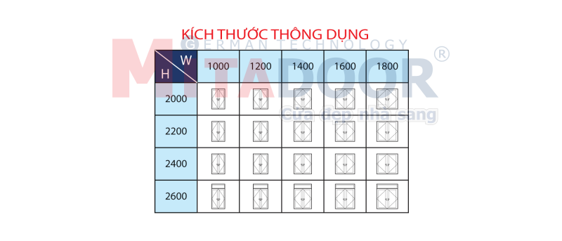 Kích thước thông dụng Cửa đi mở quay Kích thước thông dụng Cửa đi mở quay