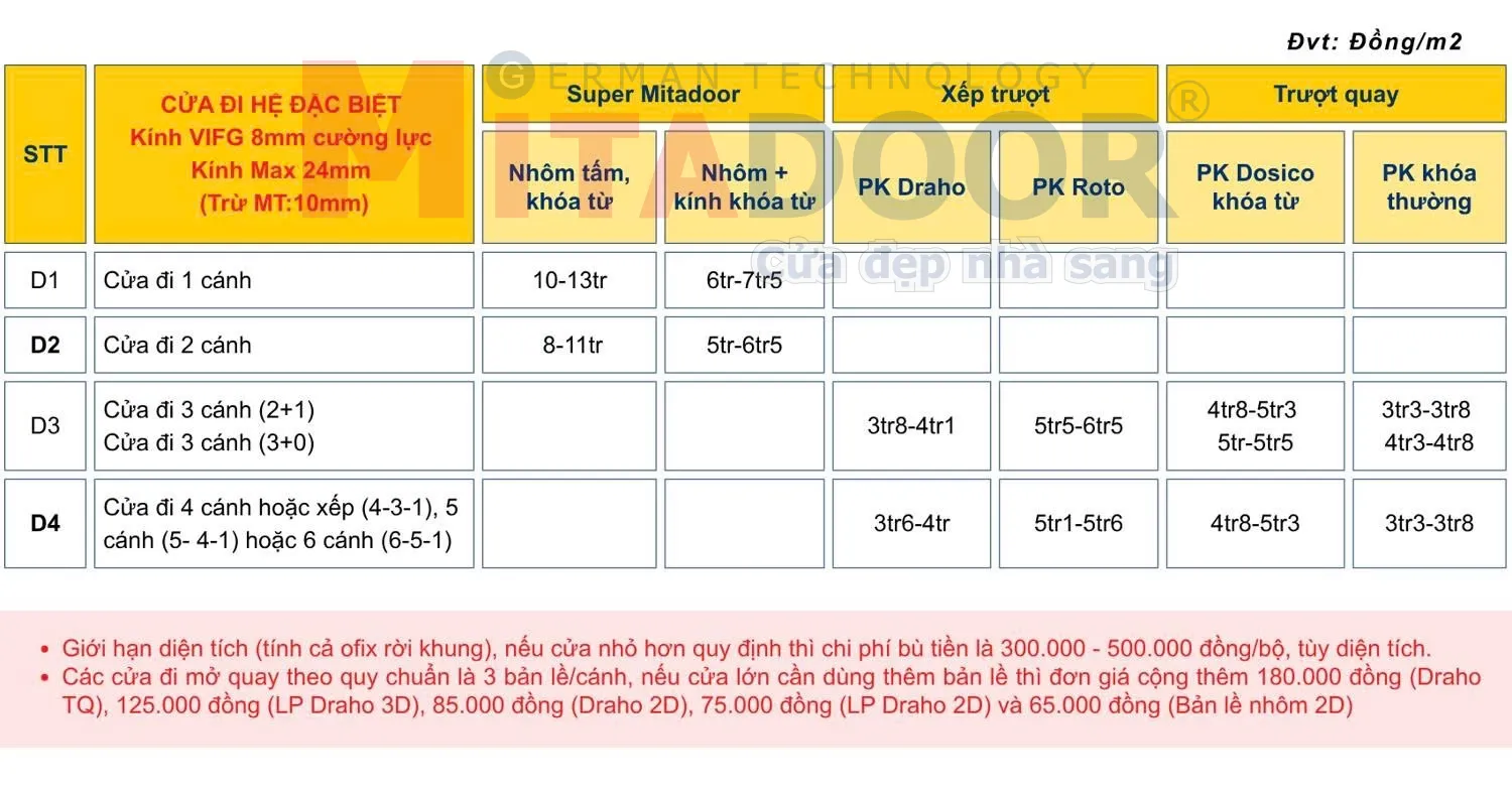 Bảng gi&aacute; cửa đi hệ đặc biệt Mitadoor