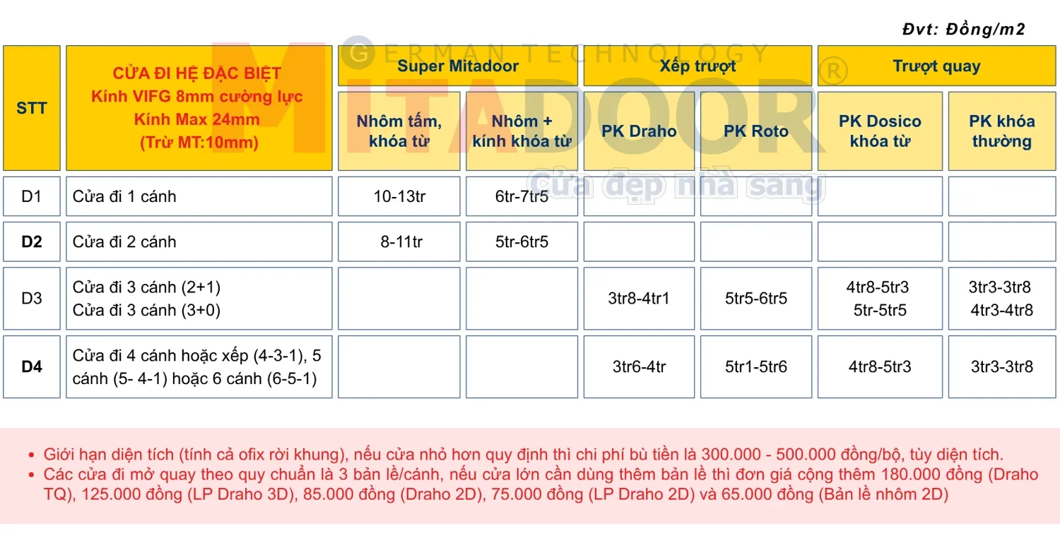 Bảng gi&aacute; cửa đi hệ đặc biệt của Mitadoor