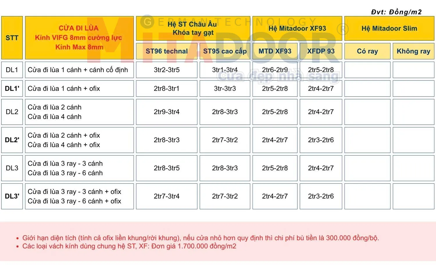 Bảng gi&aacute; cửa đi l&ugrave;a Mitadoor