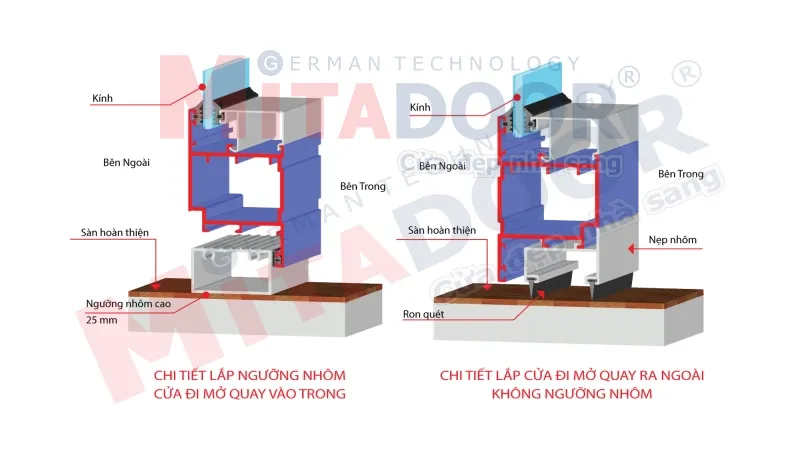 Chi tiết lắp ngưỡng nh&ocirc;m cửa nh&ocirc;m k&iacute;nh Mitadoor DP quay v&agrave;o trong v&agrave; quay ra ngo&agrave;i