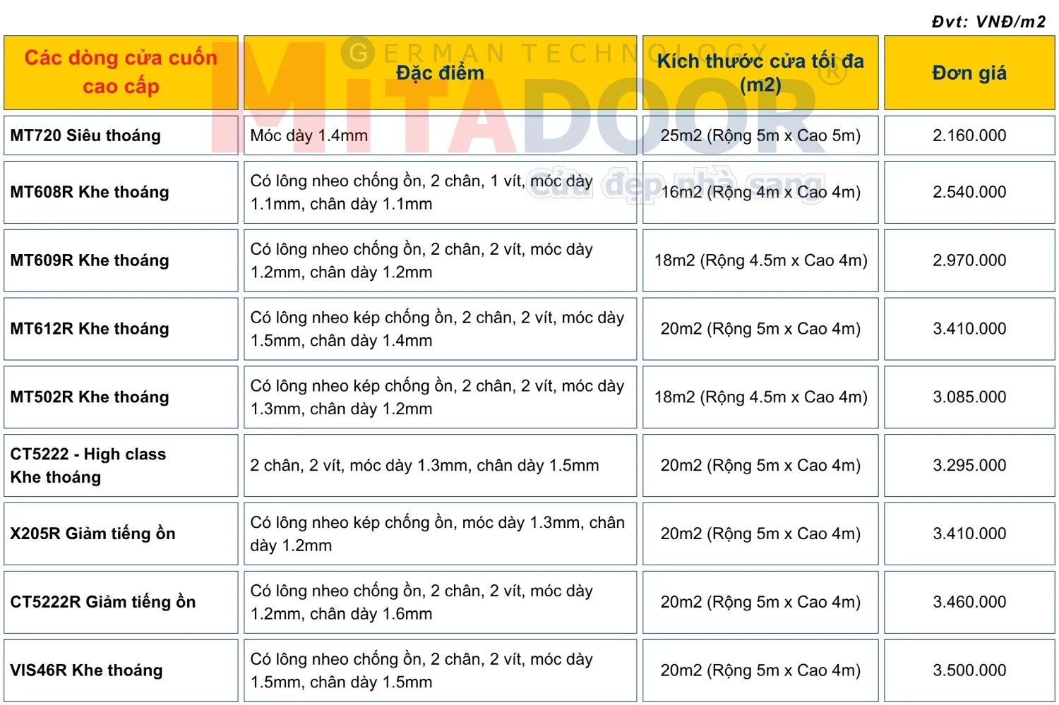 Bảng gi&aacute; d&ograve;ng cửa cuốn Đức cao cấp