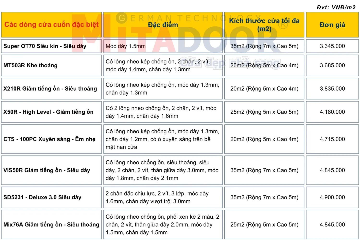Bảng gi&aacute; d&ograve;ng cửa cuốn đặc biệt