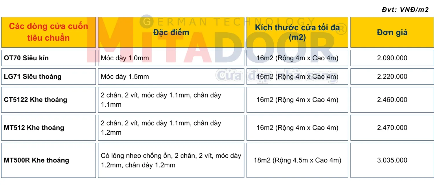 Bảng gi&aacute; d&ograve;ng cửa cuốn nh&ocirc;m Đức ti&ecirc;u chuẩn