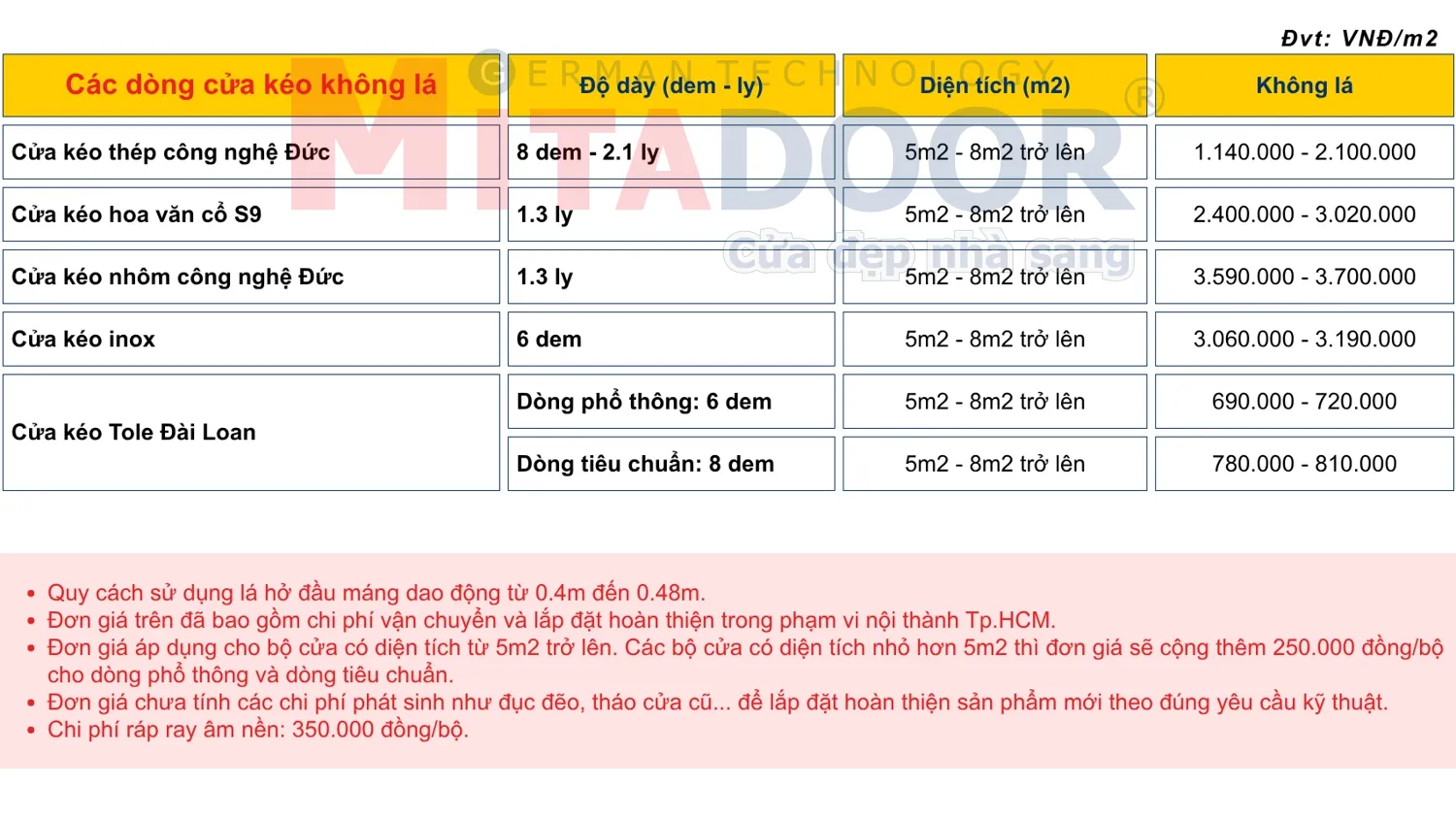 Bảng giá các dòng cửa kéo không lá cập nhật mới 2026