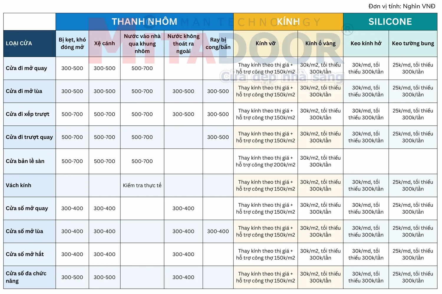 sua-cua-nhom-kinh (1)