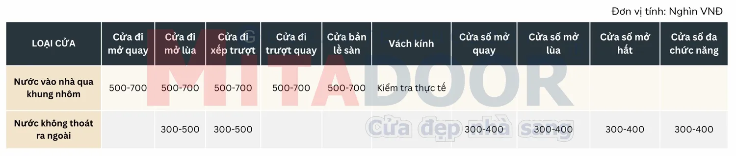 sua-cua-nhom-kinh (3)